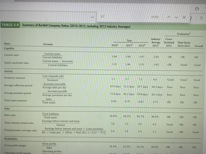 liquidity, (b) activity. (c) debt, (d) profitability, and (e) market. Assume that