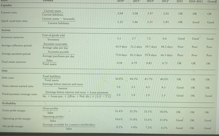 the current market price for the stock is $90. (2) Compare the