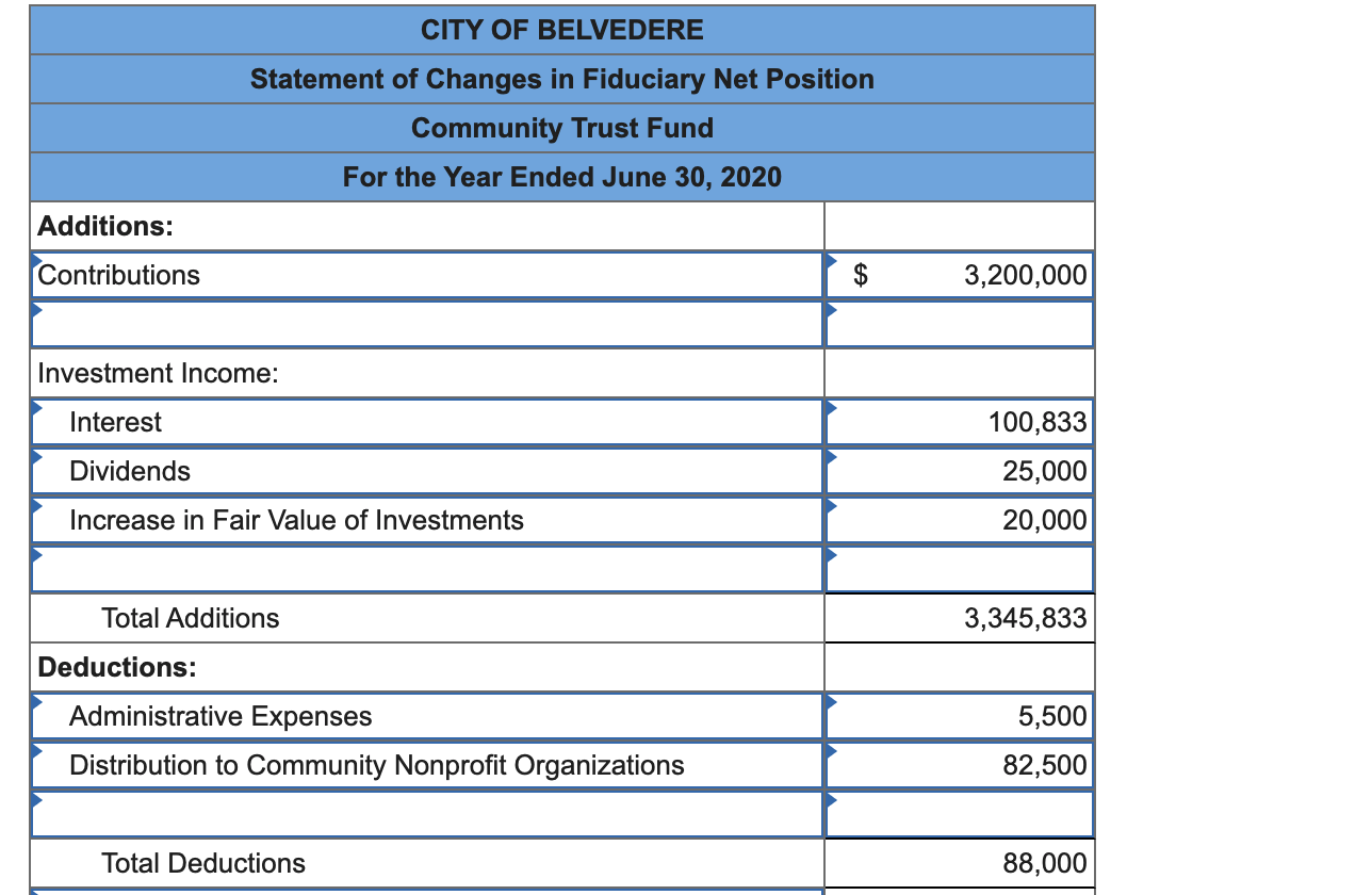 from a number of individuals and foundations and signed an agreement to