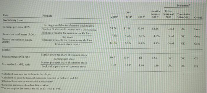 prior year" or underperformed relative to the prior year." 11 3 4