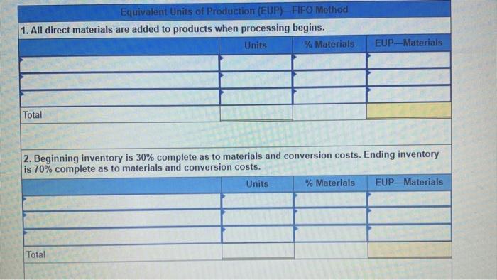 the following information for the Exercises below. The following information applies the
