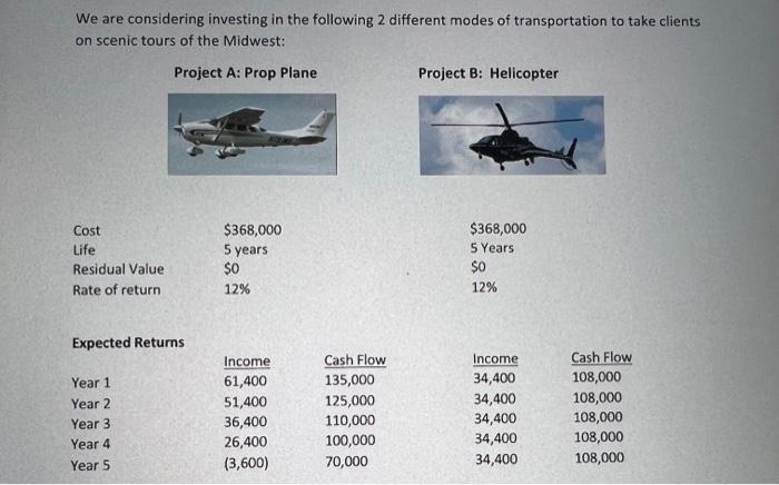 1: What is the Net Present Value for Each Project and which