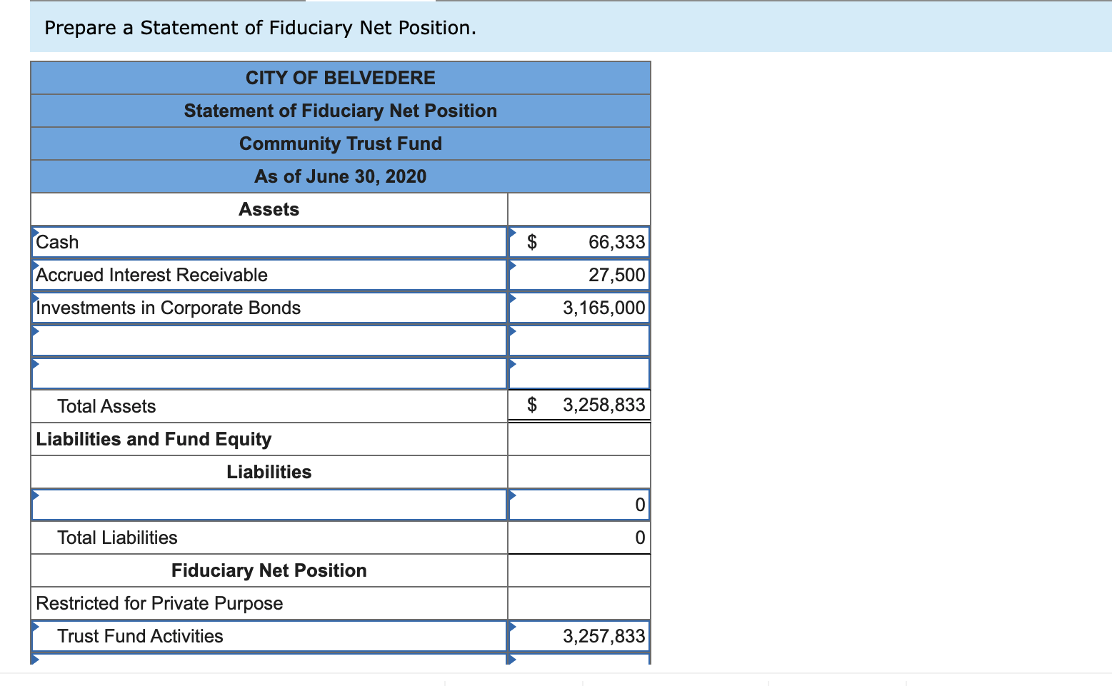 be invested and retained as principal. Income from the trust is to