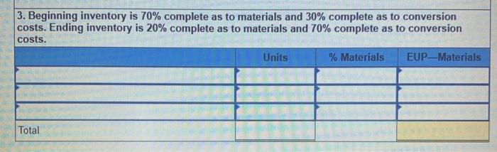 questions displayed below) A production department in a process manufacturing system completed