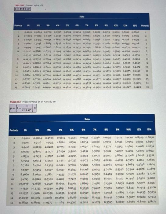 one is more advantageous? 2: What is the present value index for