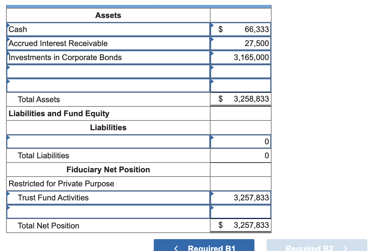 be distributed to community nonprofit groups as directed by a Board consisting