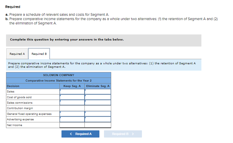 the segments Imply that profitability could be improved if Segment A were