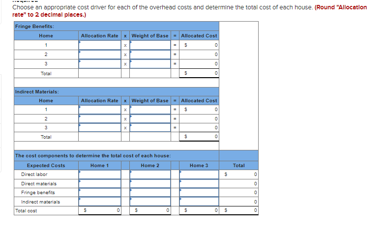 Cost of goods sold Sales commissions Contribution margin General fixed operating expenses