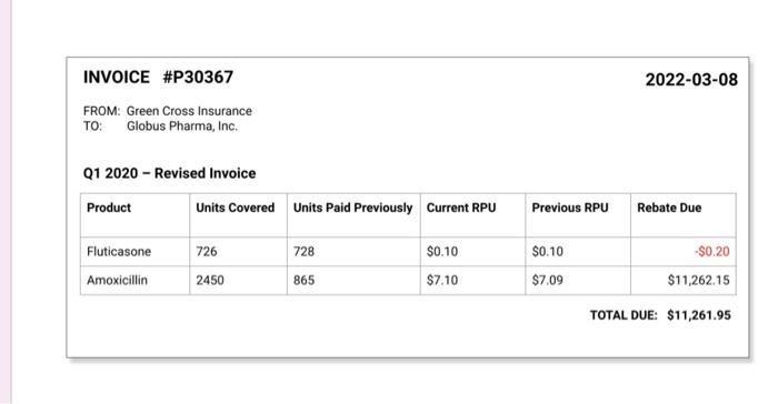  Explain an invoice to a client Imagine that you are working
