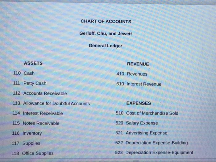 it a thumbs up) ignore predone work Instructions After the accounts are