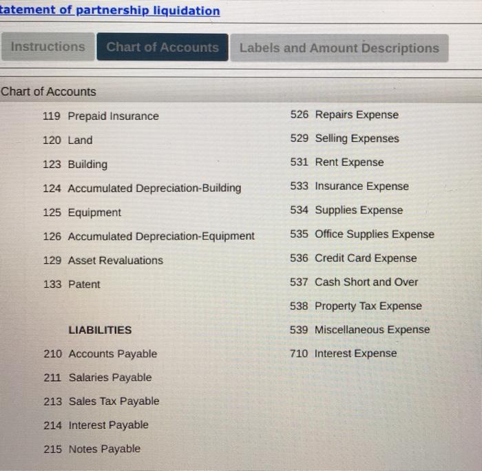 closed on February 3, prior to liquidating the partnership, the capital accounts