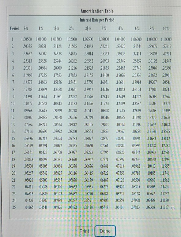 payment required to amortize a loan of 596,000 at an annual interest