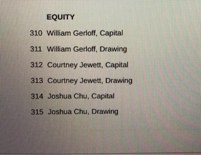 of William Gerlot, Joshua Chu, and Courtney Jewett are $19,660. $4,200 and