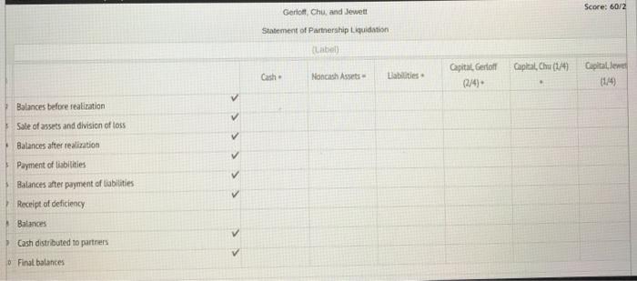 owed to creditors total $15,440. The partners share income and fosses in