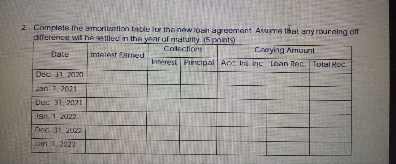 to a borrower on January 1, 2018 The terms of the loan