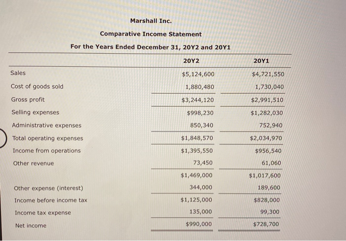 badthank you so much Measures of liquidity, Solvency, and Profitability The comparative