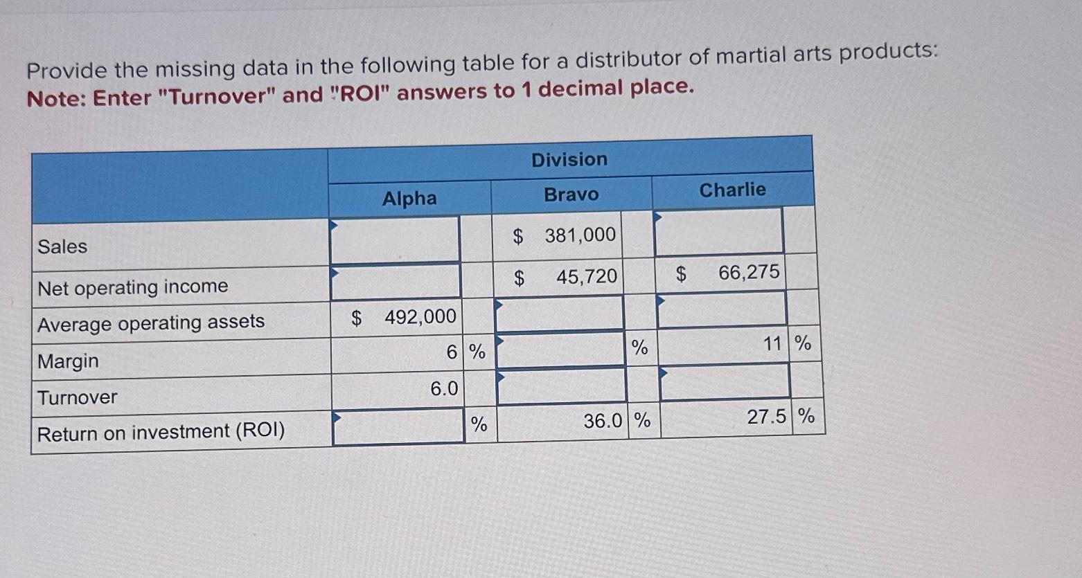 Provide the missing data in the following table for a distributor