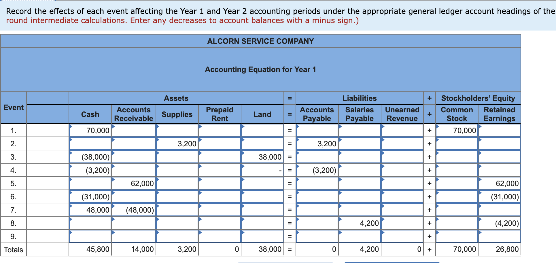 Can you please solve the whole question which is 5 parts. Alcorn