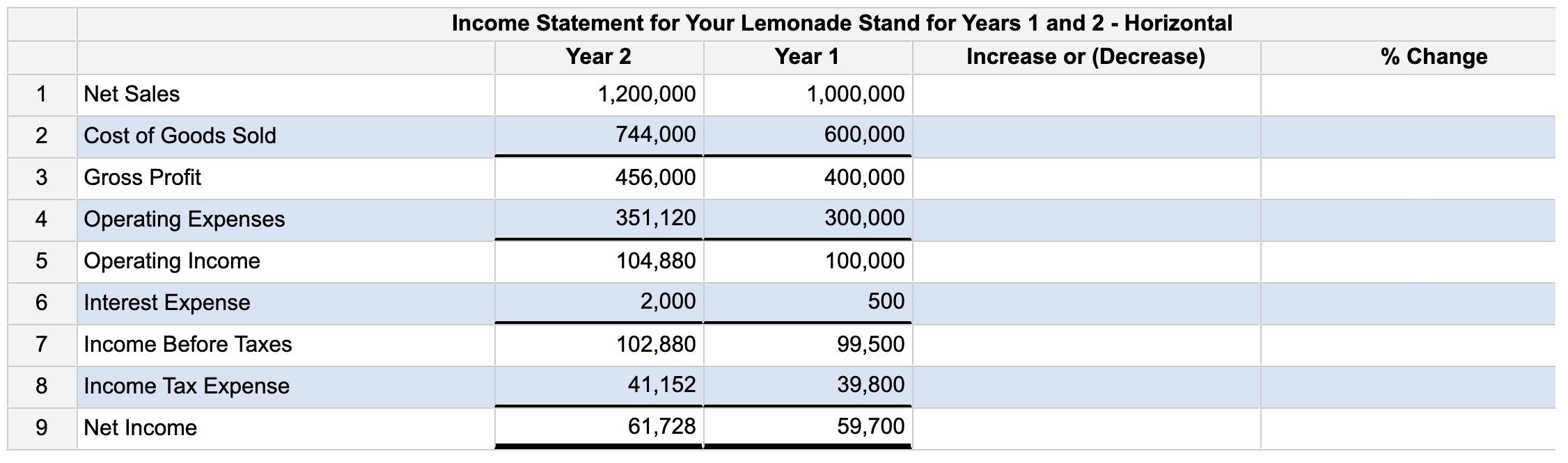 comparative income statement. Using horizontal analysis, first calculate the amount of the