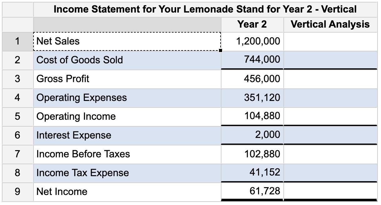change from Year 1 to Year 2. For accounts that decreased, enter