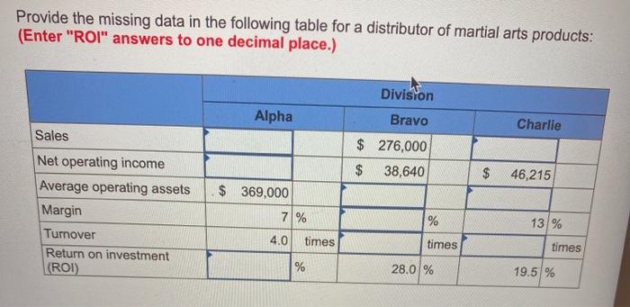  Provide the missing data in the following table for a distributor