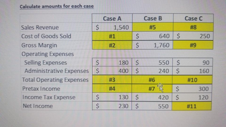  Calculate amounts for each case Case B Case C $ #8