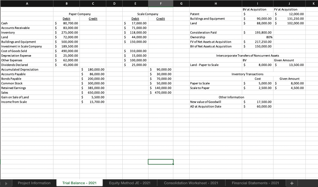 Task: Prepare a consolidated income statement and balance sheet for the fiscal