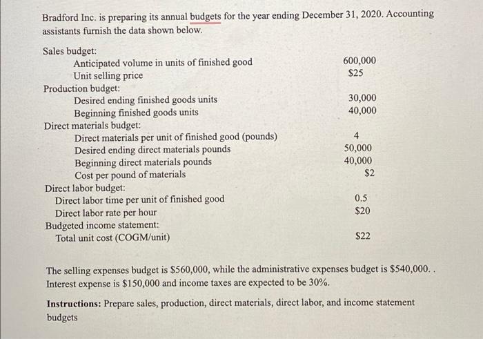 please help please help Bradford Inc. is preparing its annual budgets for