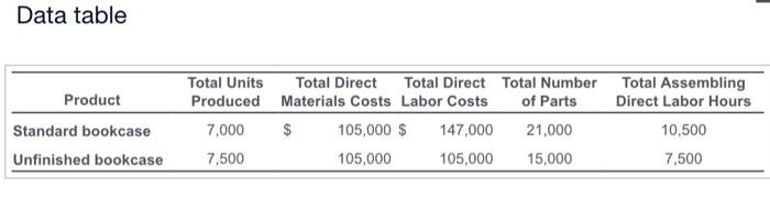 Compute the manufacturing product cost per unit of each type of bookcase.