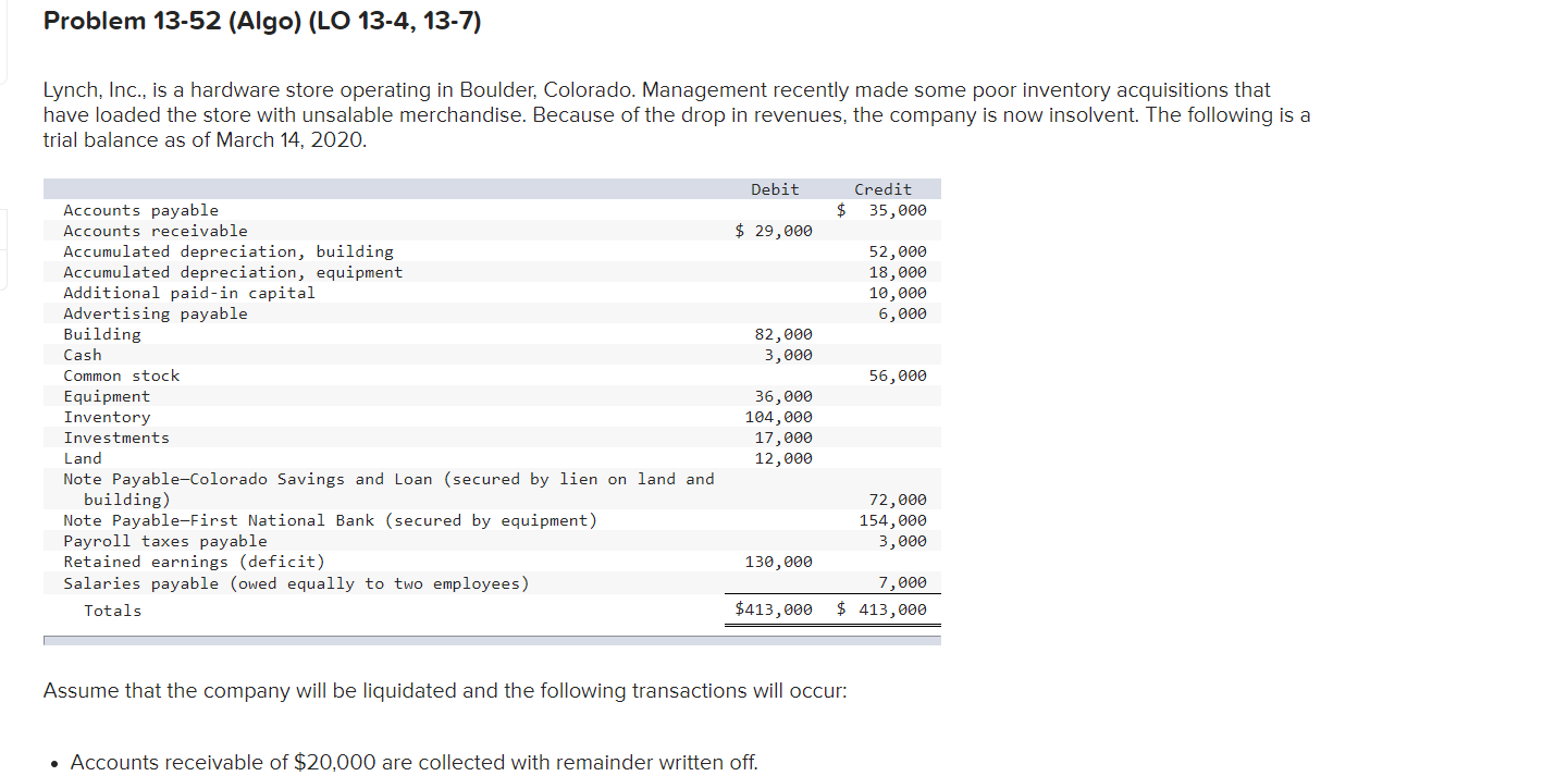  I NEED HELP!!!! Please! Lynch, Inc., is a hardware store operating