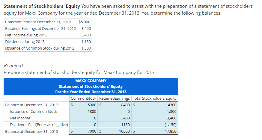 Have not submitted it yet. May be correct Statement of Stockholders' Equity