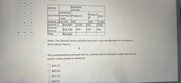 Company has two products: A and B. The annual production and sales
