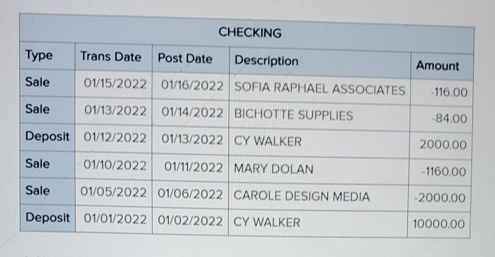  CHECKING Type Trans Date Post Date Description Amount Sale 01/15/2022 01/16/2022