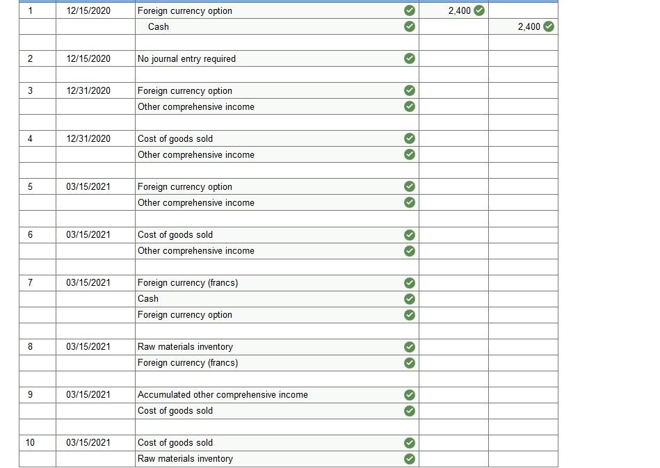 purchase raw materials from a foreign supplier at a cost of 1,200,000