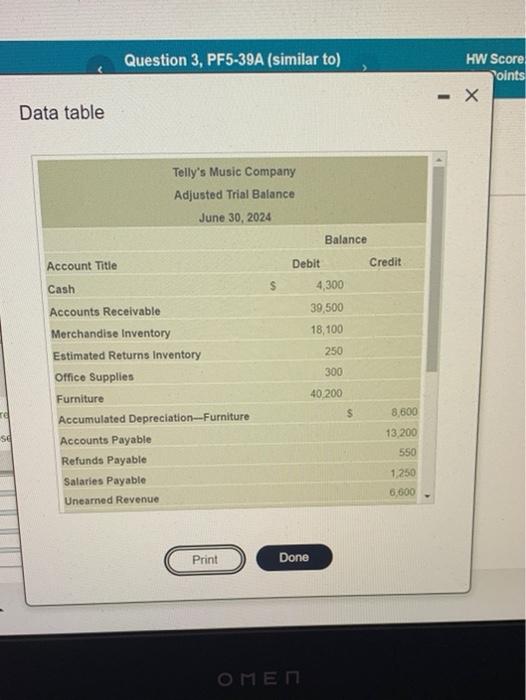 accounts as shown below. Also, please make sure to show the debit
