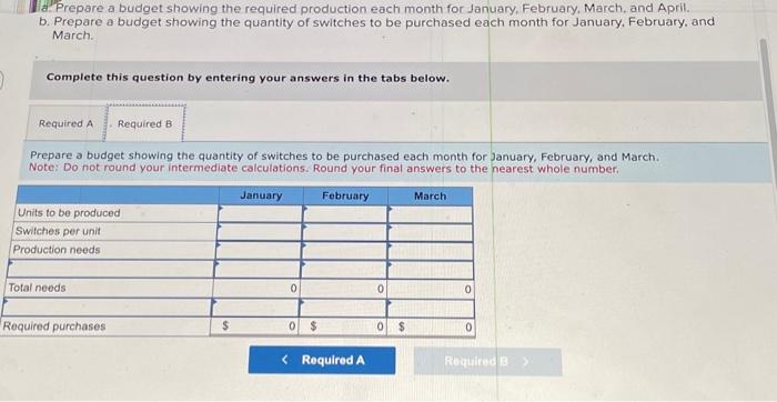 of finished goods at the end of each month should equal 20%