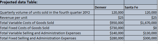 Income Statement } \\ \hline \multicolumn{1}{|c|}{ For Fourth quarter 20Y2 } &