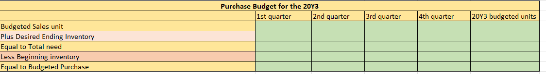 \multicolumn{2}{|c|}{} \\ \hline & Denver & \multicolumn{2}{|c|}{ Santa Fe } \\ \hline