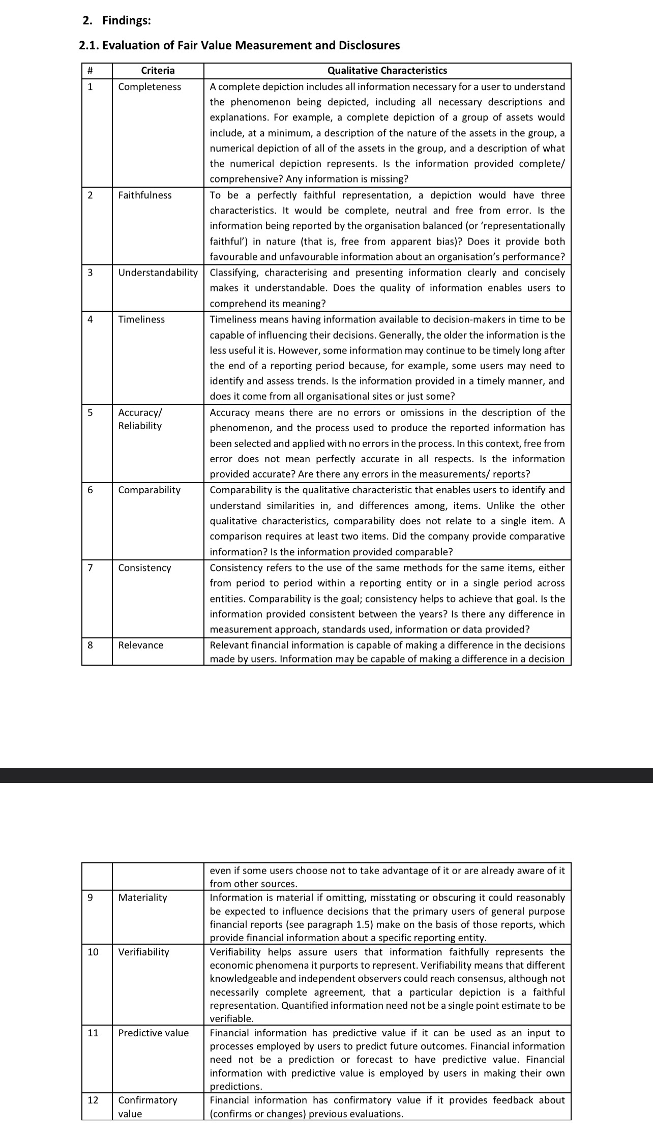  Please complete the followint fair value measurement evaluation for wisetech global