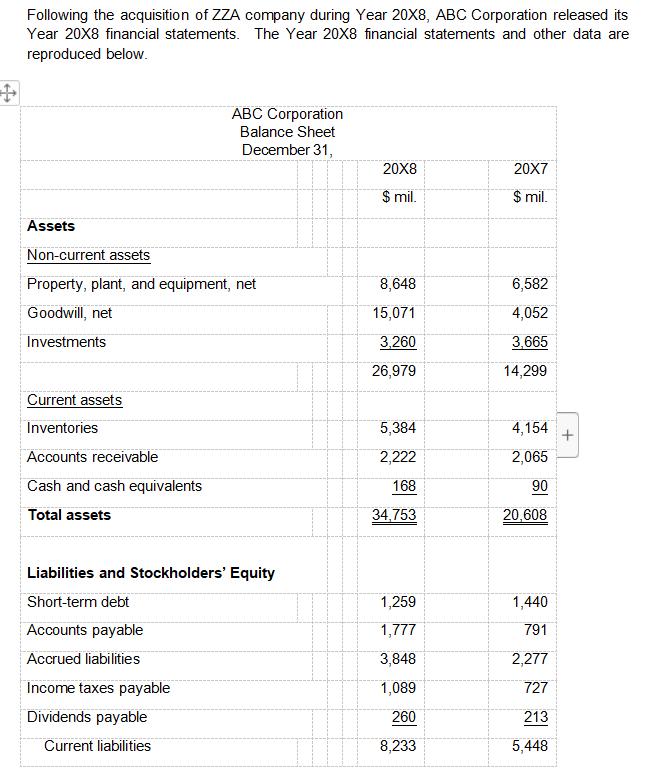 Required: a. Prepare a statement of cash flows (indirect method) for