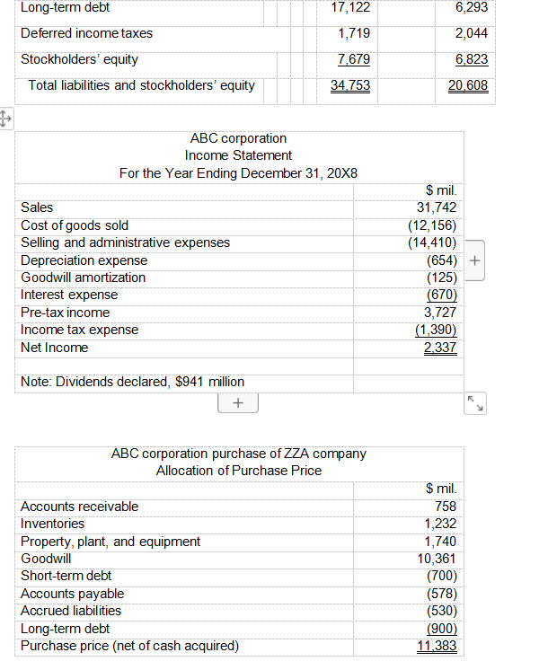 ABC Corporation. (25 marks) (Hint: Acquisition of ZZA company requires you to