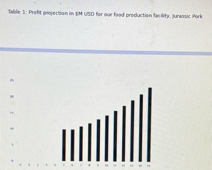 said I would have for you on each of our projects and