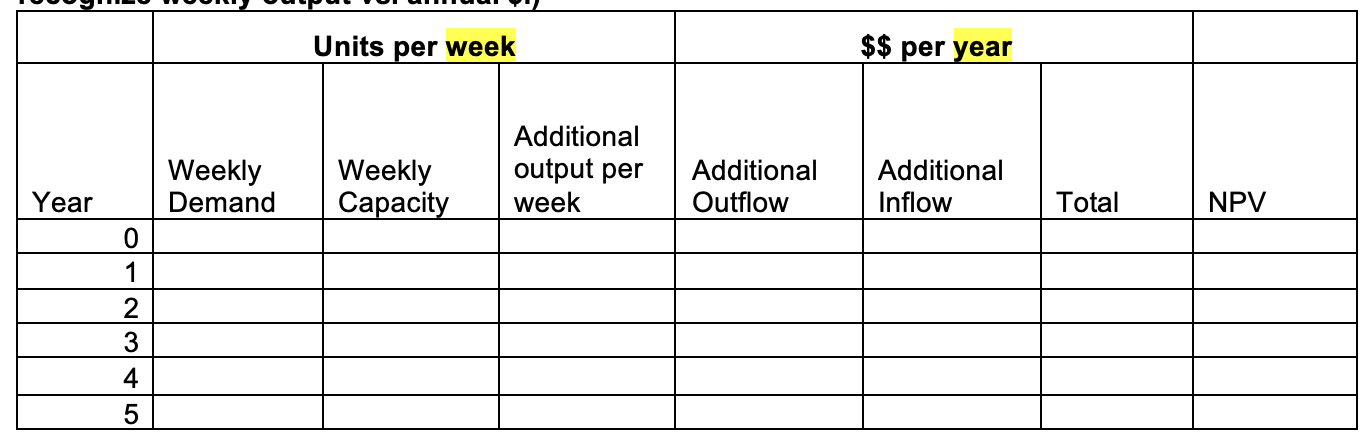 Burdell Labs is a diagnostic laboratory that does various tests (blood tests,
