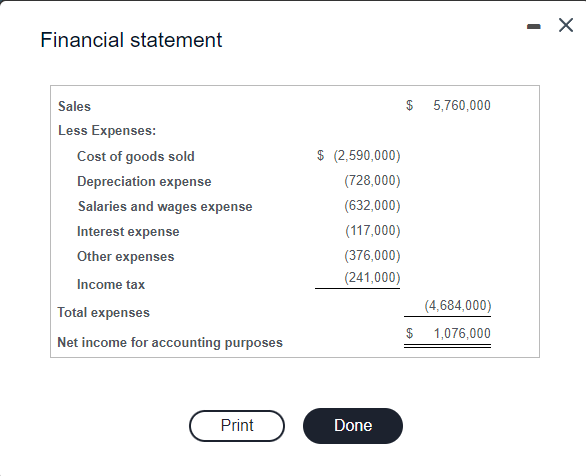to solve this question, thank you very much. Lucasville Ltd., a company