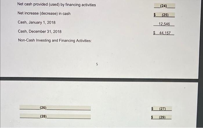 Additional information concerning transactions and events during 2018 are presented below. KPI