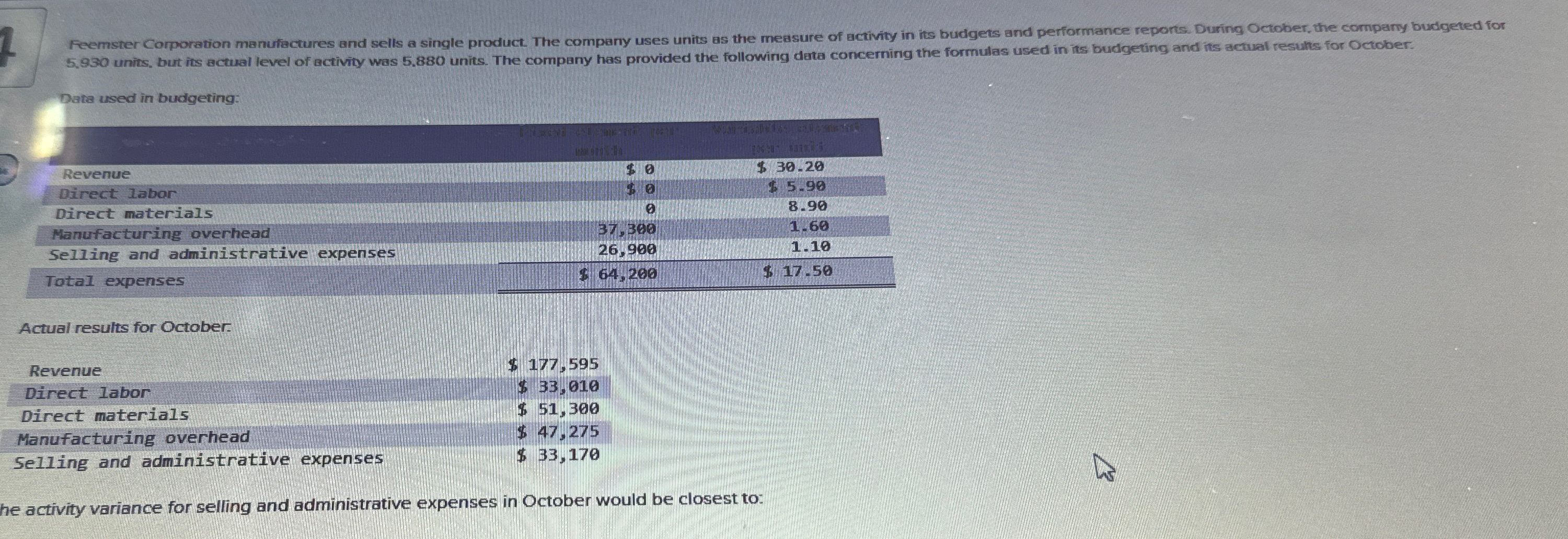  Data used in budgeting: \table[[,,],[Revenue,$0,$36.20 