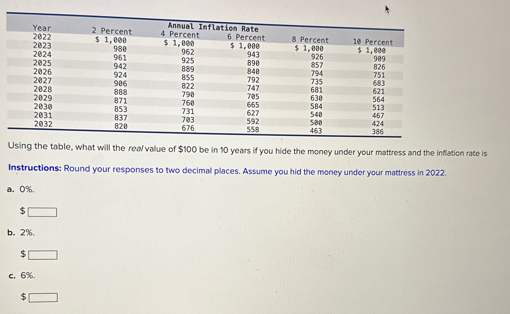  \table[[Year,2 Percent,Annual Inflation Rate,,,],[2022,$1,000,$1,000,6 Percent,8 Percent,10 Percent],[2023,980,962,1,000,$1,000,$1,000 