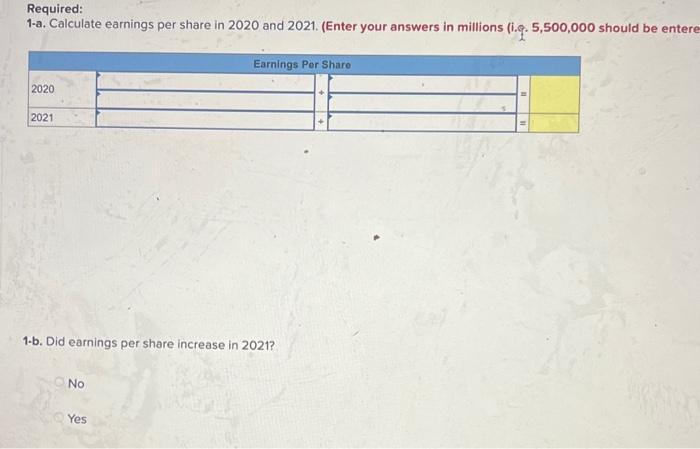 the following selected data 15 in millions except share data) Net incone