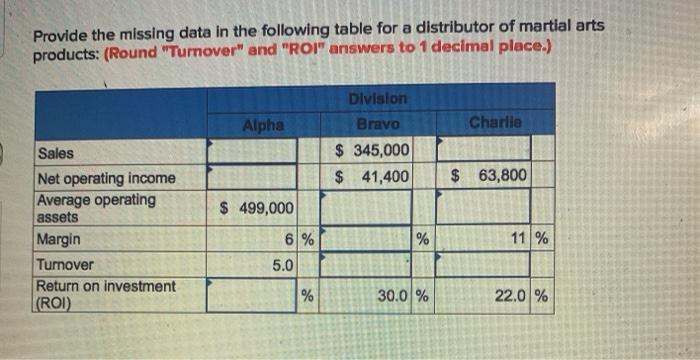  Provide the missing data in the following table for a distributor