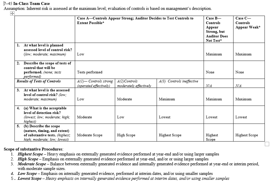 Types doc, docx, pdf, and rtf Available Feb 22 at 12am -